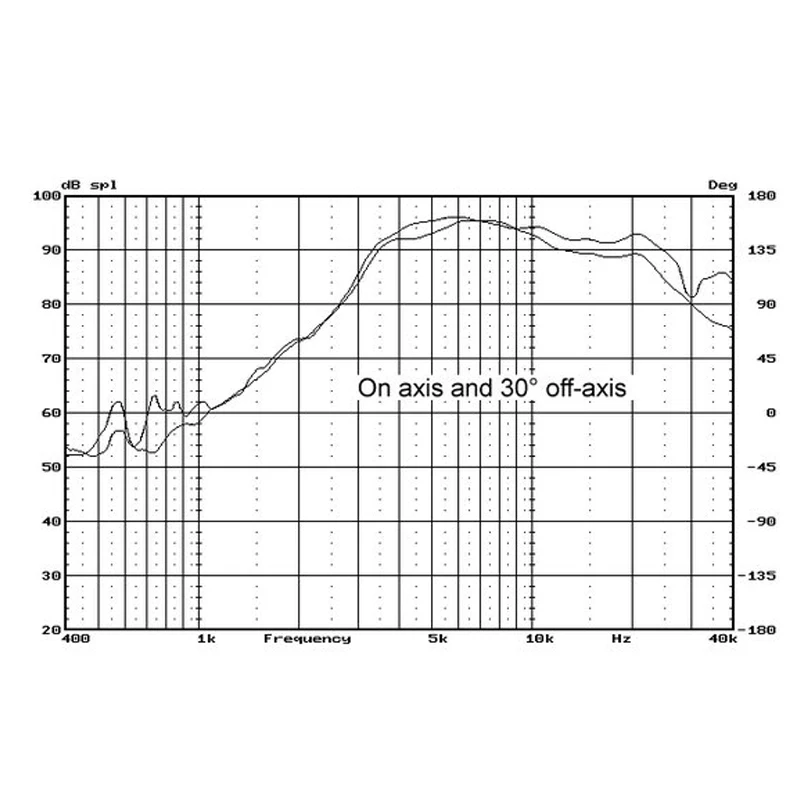 Плоский твитер аналоговый изодинамический динамик AMT Unit ленточный