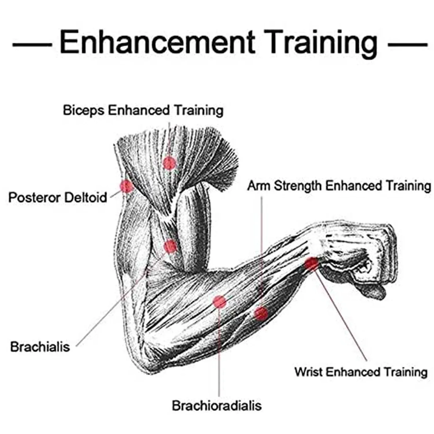 Тренажер с кабелем для крепления руки | Спорт и развлечения