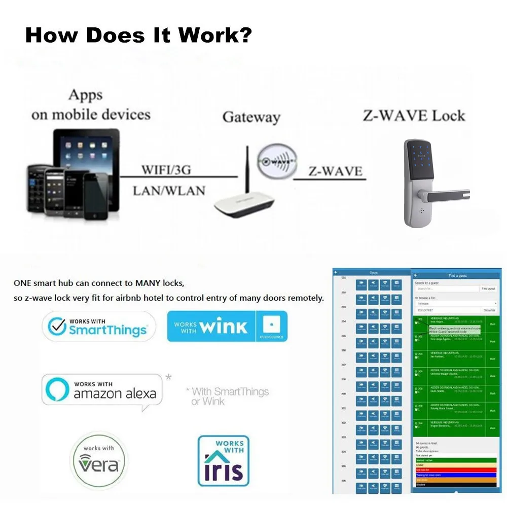 Фото Умный дверной замок Z-wave, Домашняя безопасность, электронная MF-карта, цифровой код для дома, офиса, отеля, airbnb №4