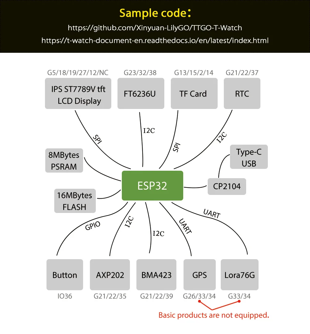 ESP32 gps и Lora комплект разработки сенсорный экран T-Watch программируемый носимый экологический интерфейс WiFi Bluetooth
