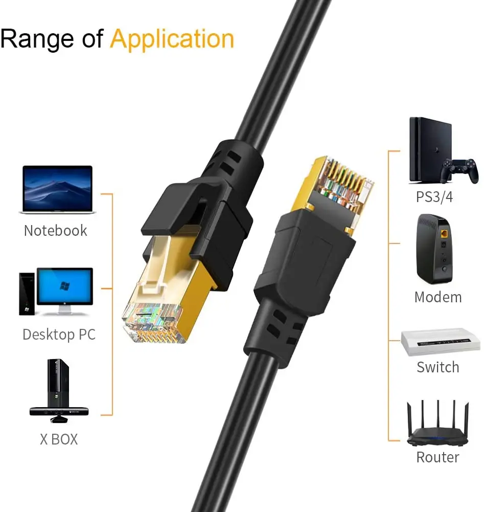 Cat 8 Ethernet кабель сетевой патч корд 40 гигабит 2000 МГц SFTP Интернет RJ45