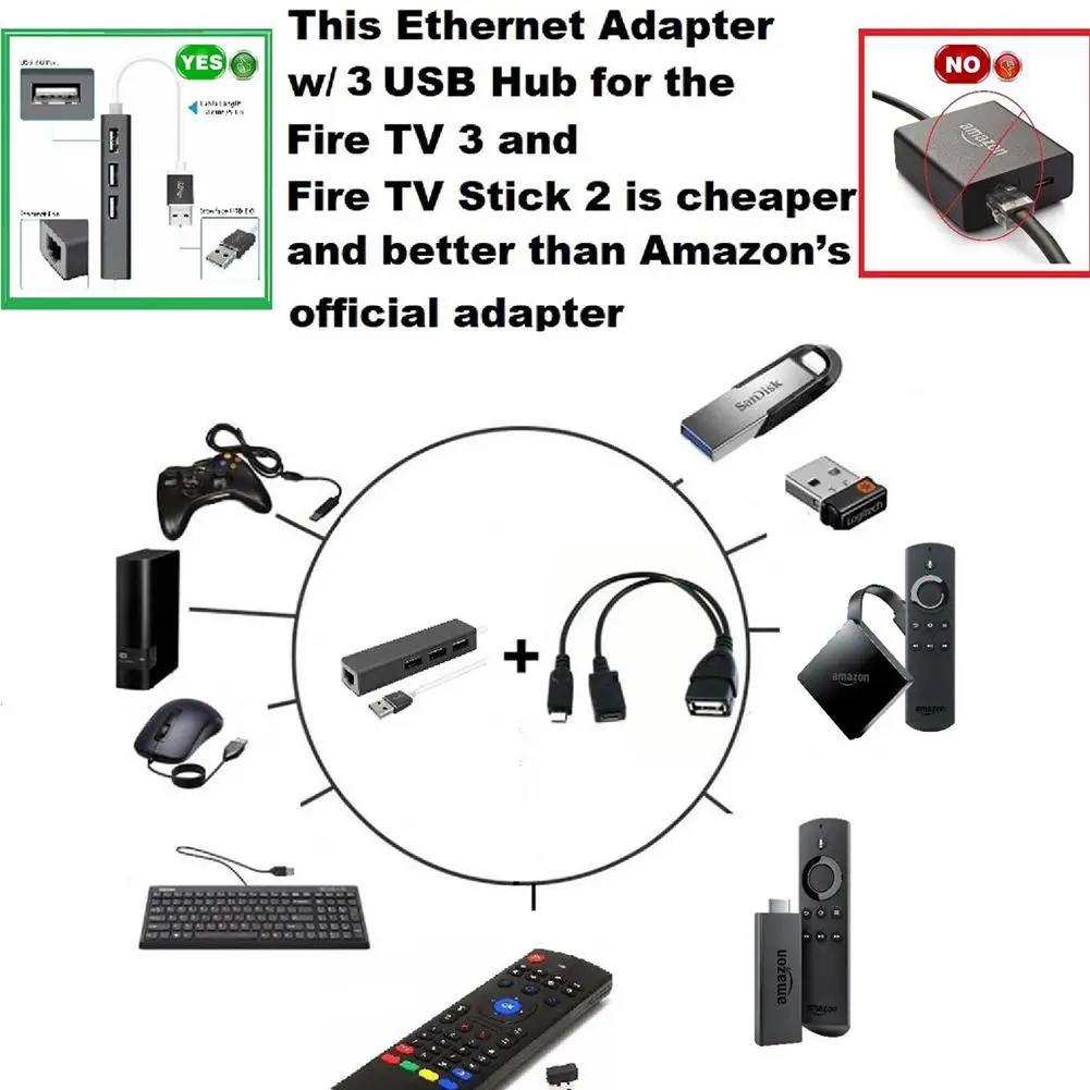 3USB-концентратор адаптер Ethernet LAN OTG USB-кабель для пожарной палочки 2-го поколения