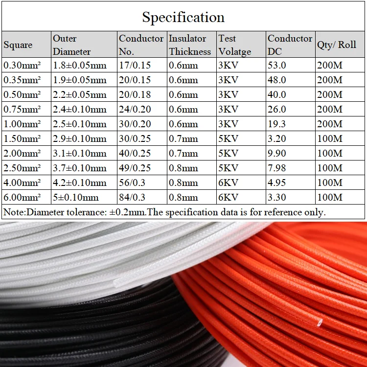 Квадратный 2 мм высокотемпературный нагревательный элемент провод OD 3 1