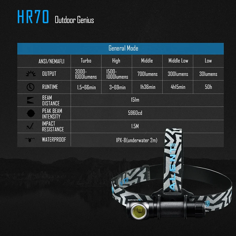 

IMALENT HR70 Headlamp Portable Mini Flashlight CreeXHP70.2 3000 Lumens LED 18650 Li-ion Battery Waterproof Rechargeable