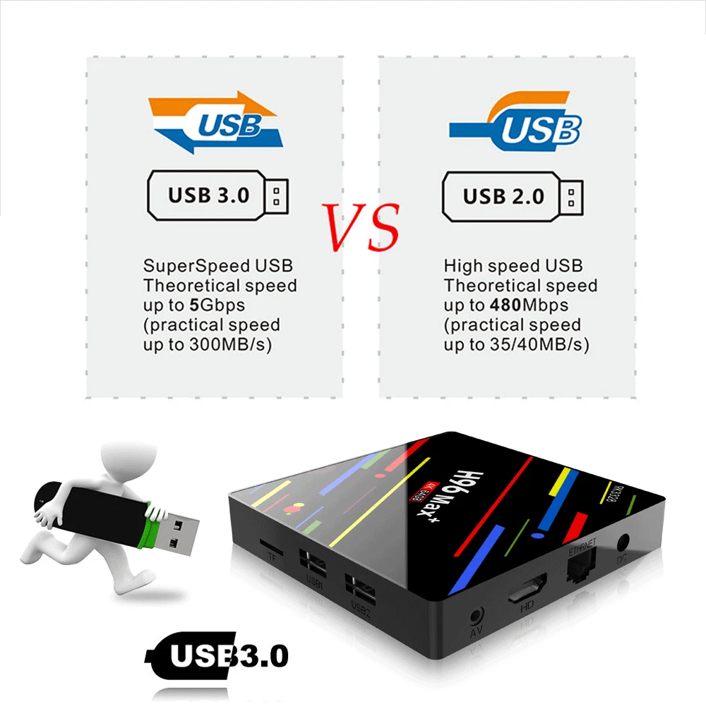 H96 MAX Plus Smart tv Box Android 9,0 4 Гб 64 Гб Rockchip RK3328 5G Wifi H.265 4K Youtube Netflix Google Play IP tv медиаплеер