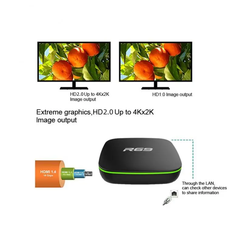 Приставка Смарт-ТВ R69 2 + 16 ГБ 4K 4 ГГц Wi-Fi | Электроника