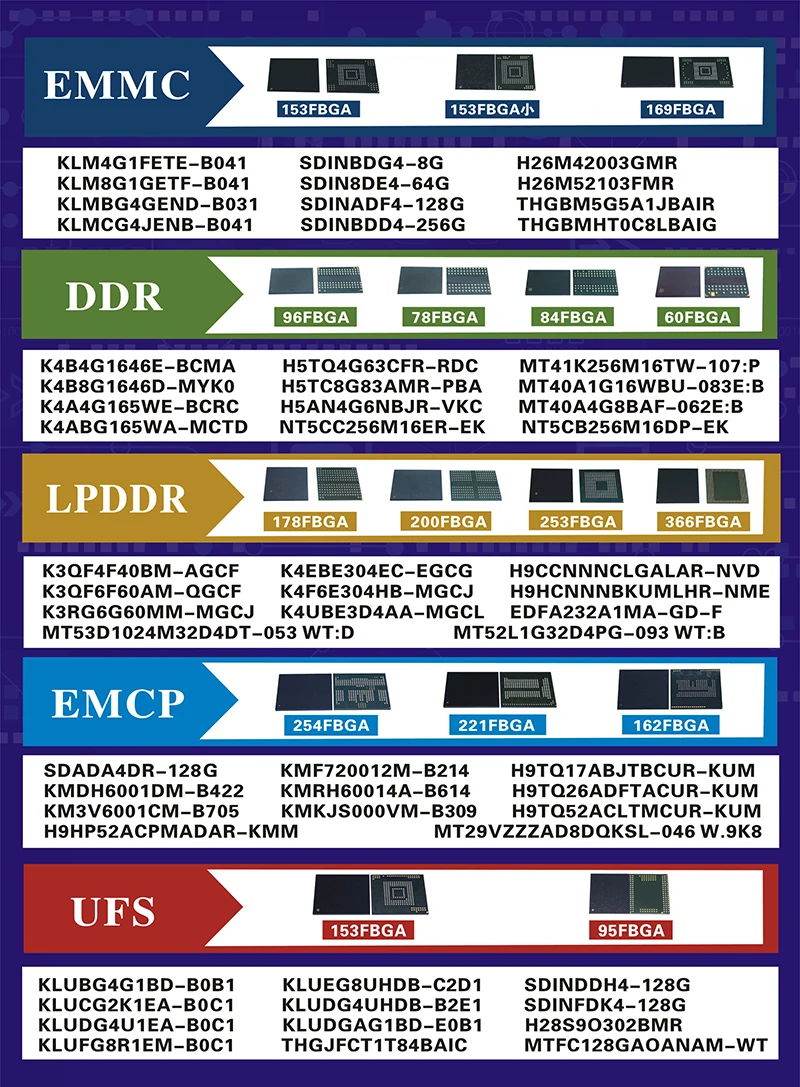 Флэш-чип H9CCNNN8GTAL 178FBGA LPDDR3 1866 Мбит/с 1 ГБ для мобильных телефонов планшетов