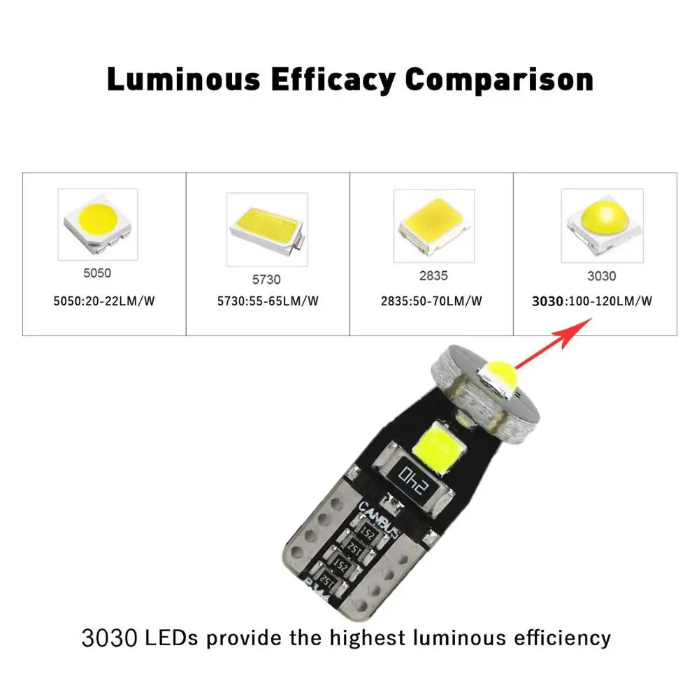

WLJH 6x Canbus Bright T10 194 W5W LED Bulbs Car Interior Dashboard Instrument Panel License Plate Clearance Light Non Polarity