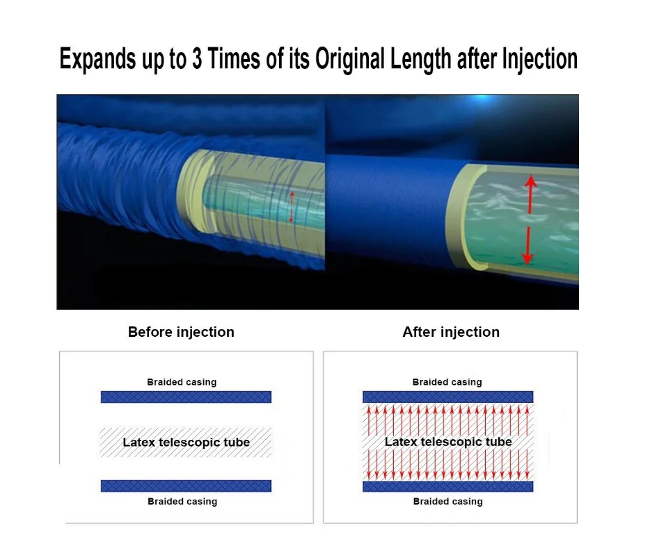 Регулируемый гибкий садовый шланг горячая Распродажа 25 200 футов для полива с