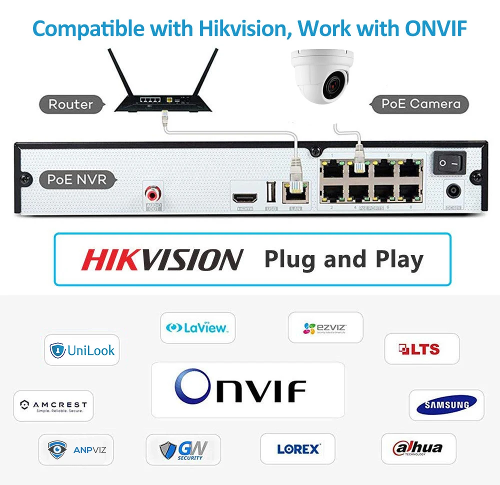 UniLook(Hikvision совместимый) 5 Мп купольная POE ip-камера с аудио домашней/наружной безопасности ночного видения IR 30 м IP66 ONVIF H.265
