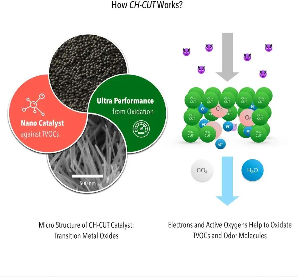 Беспроводные 15x производительность активированного угля для очистки воздуха
