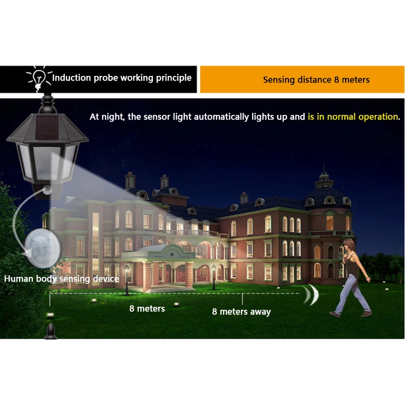 

Waterproof PIR Infrared Body Motion & Light Sensor Solar Power Panel Outdoor LED Wall Yard Garden Light Lamp White On/Off switch