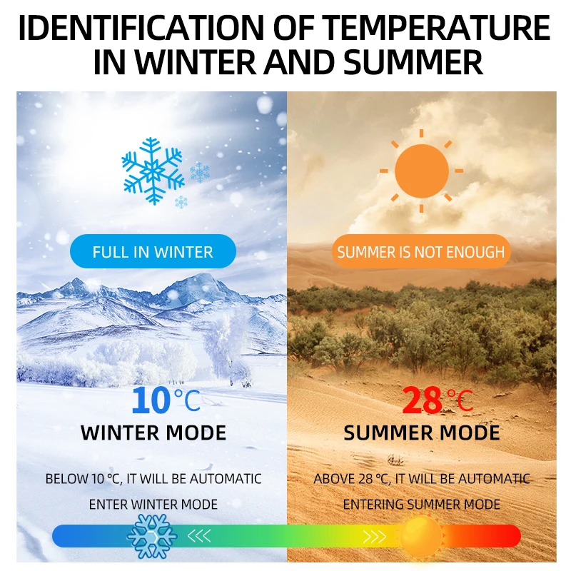 

Ruccess Full Automatic Battery Charger For Car Motorcycle Moto 12V 7A Fast Power Charging Lead Acid LCD Display