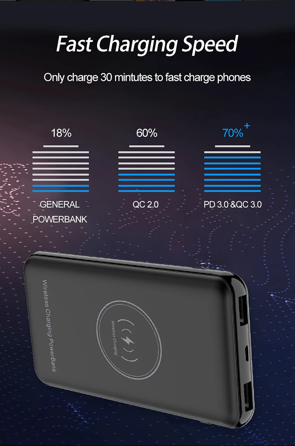 Портативное зарядное устройство 10000 мАч, 18 Вт, быстрая зарядка QC3.0, PD3.0, 10 Вт, Qi, беспроводное зарядное устройство, внешний аккумулятор для быстрой зарядки