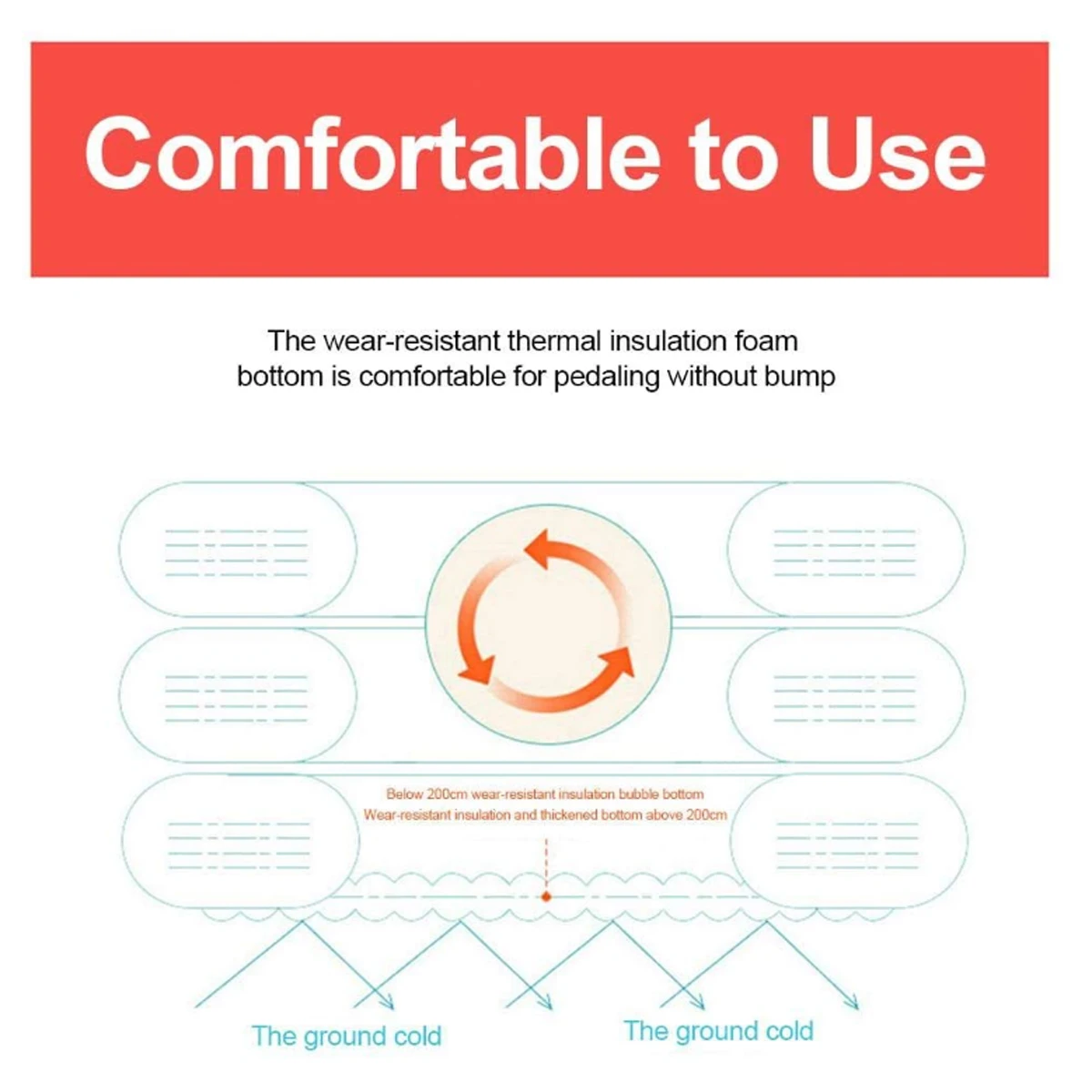 

Summer Thickened Inflatable Swimming Pool Family Kids Children Adult Single Water Floating Swimming Pool 4 Sizes