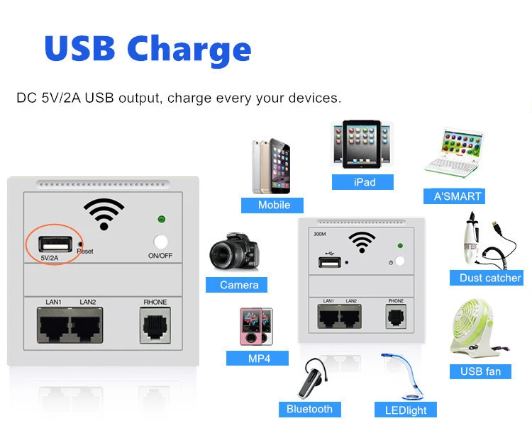 В стене точка доступа беспроводная точка доступа, маршрутизатор Wi-Fi 220 v/POE внутри помещений WiFi USB зарядка 86-панель типа маршрутизатор в стене AP
