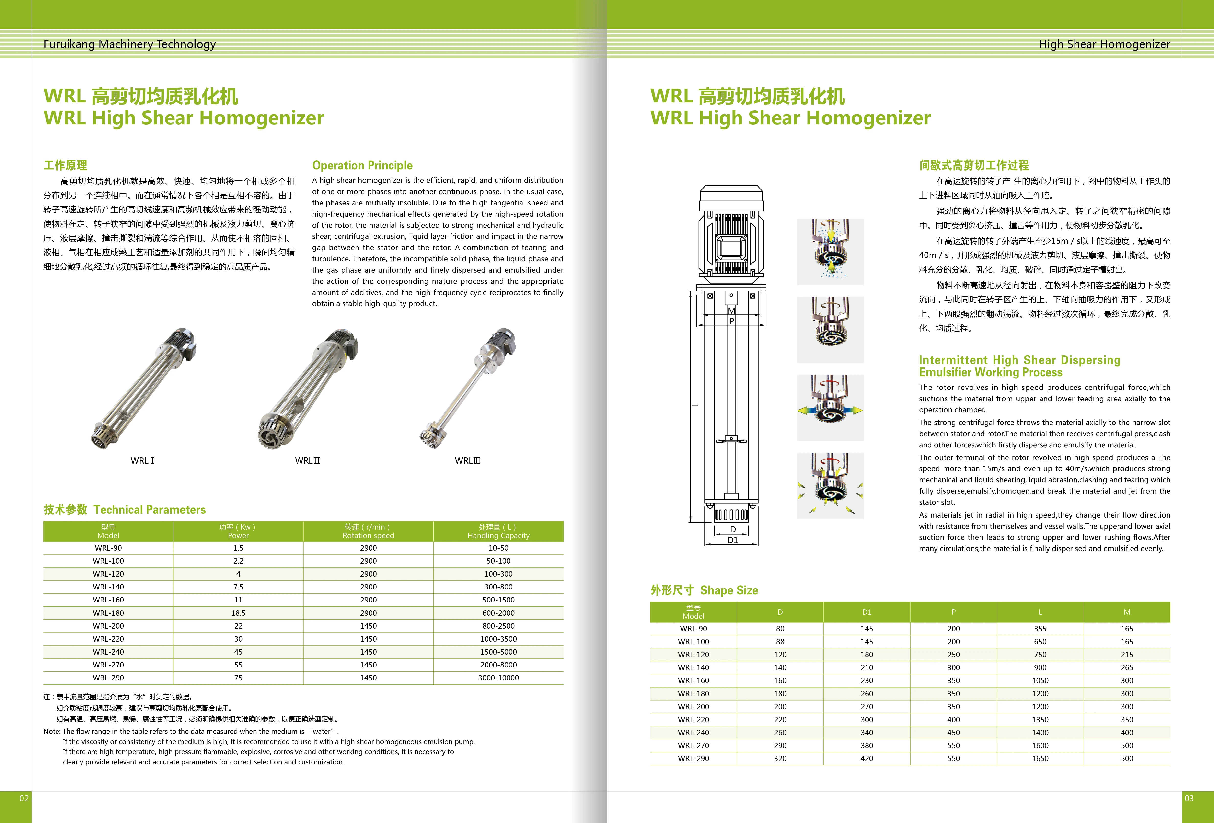 Гомогенизатор WRL с высоким сдвигом кВт диспергатор эмульгирующая машина ручным