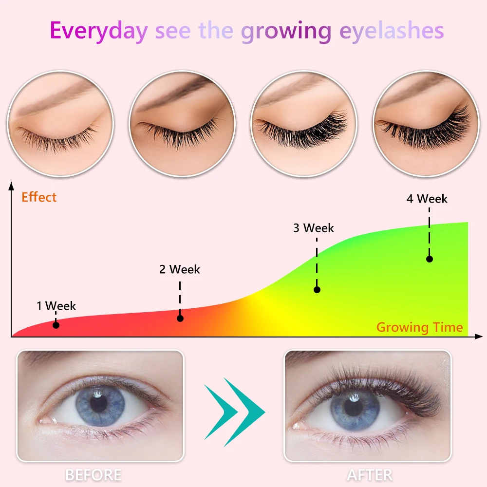 

Eyelash Growth Eye Serum Eyelash Enhancer Longer Fuller Thicker Lashes Eyelashes and Eyebrows Enhancer Eye Care Beauty Tools