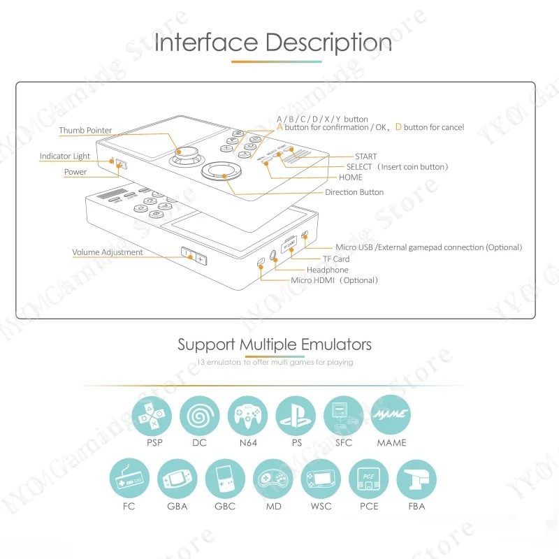 IYO Pandora Box Android портативная игровая консоль Поддержка Bluetooth WIFI 3D IPS экран 2006 в 1