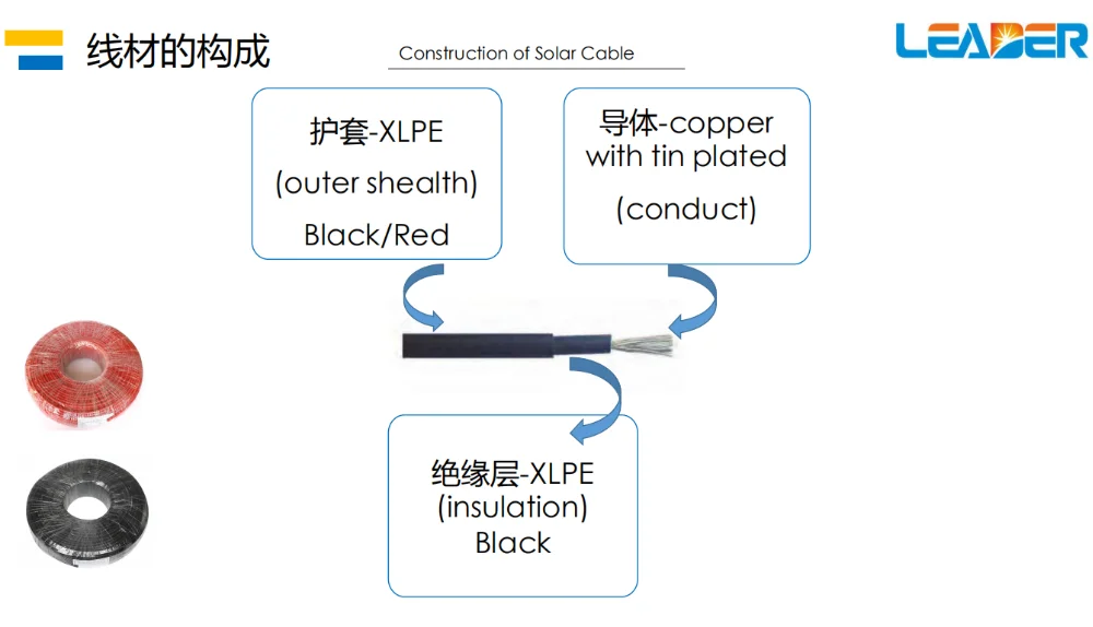 10 м/рулон Солнечный Кабель 1500 В 4мм2/6мм2(12/10AWG) PV Cabel красный и черный кабель XLPE куртка с tuv ul одобрением