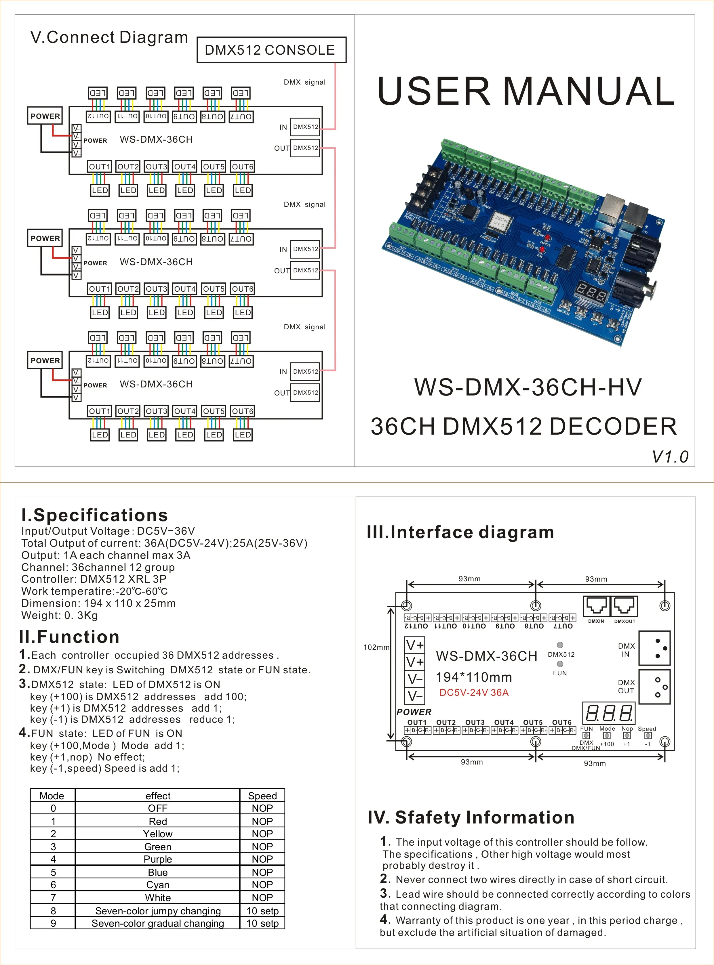 Дешево 36CH DMX512 диммер 36-канальный DMX декодер 13 групп RGB выход, светодиодный DMX512 драйвер XRL 3pin контроллер WS-DMX-36CH/HV DC5V-24 5в-36в