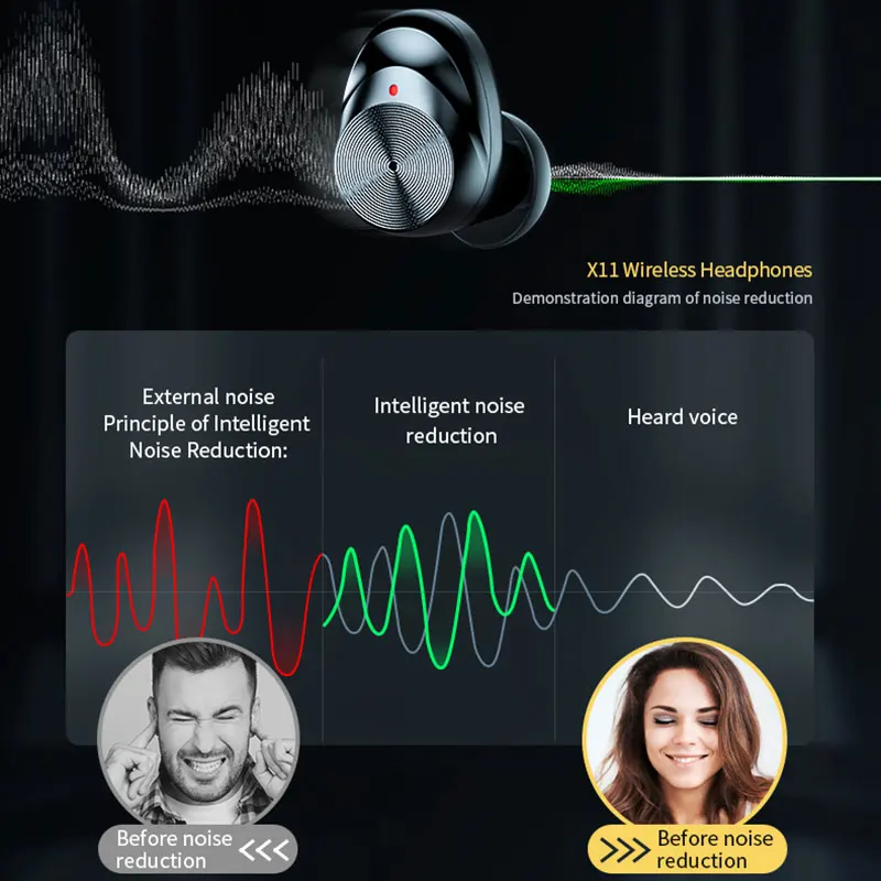 

2000mAh TWS True Wireless Headsets apt-X Bluetooth 5.0 Earphones IPX7 Waterproof Noise Cancelling Wireless Earbuds Headphones