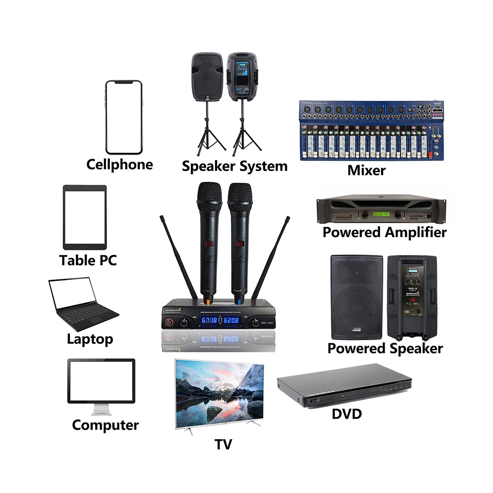 Professional 2 Channel Microphones UHF Frequencies Dynamic Capsule Wireless Karaoke Mic System SMU-0207A | Электроника