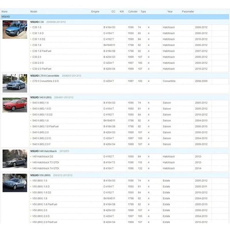 

Air Filter Fit For Volvo C30 S40 2 V40 T3 T4 V50 1.6D D2 1.8 FlexFuel 2.0D Model 2004 2005-2011 2012-2015 2016-Today 1Pcs Filter