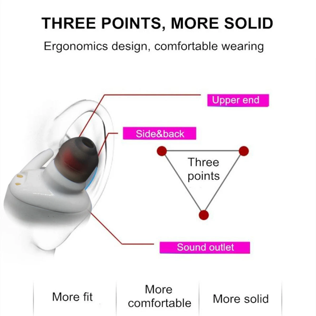 

TWS Bluetooth 5.0 Dual Mini Earbuds IPX4 Hidden In-Ear Earphones True Wireless Sports Headphones