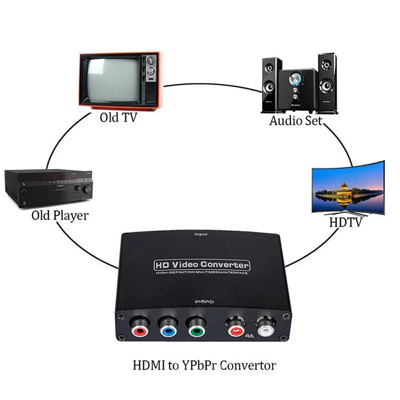 1080P HD HDMI to RGB Component (YPbPr) Video+R/L Audio Adapter UK/AU/EU/UK Plug Converter TV CK | Электроника