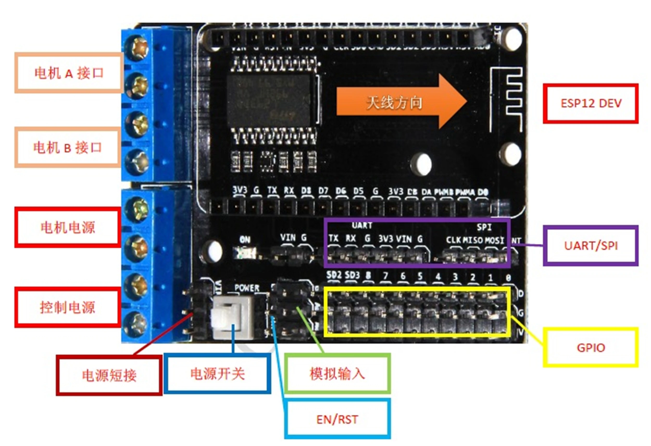 Макетная плата SZDOIT ESP8266 расширения NodeMCU с приводом мотора Щит L293D для