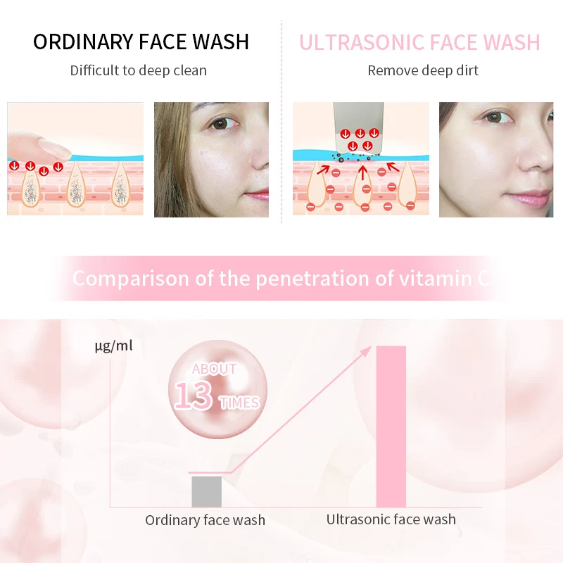 ANLAN ультразвуковой очиститель кожи скребок для лица вибратор инструмент очистки