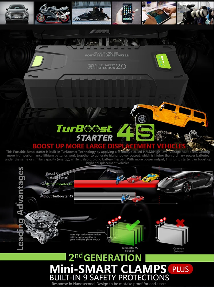 Car Jump Starter 20000mAh 1000A Vehicle Emergency Battery Portable 12V External Booster Multi-function Power Bank T2 | Автомобили и