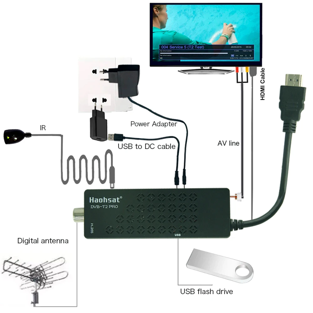 DVB-T2 pro H.265 HEVC Бит Цифровой наземный декодер DVB T2 Netflix итальянский HD цифровой