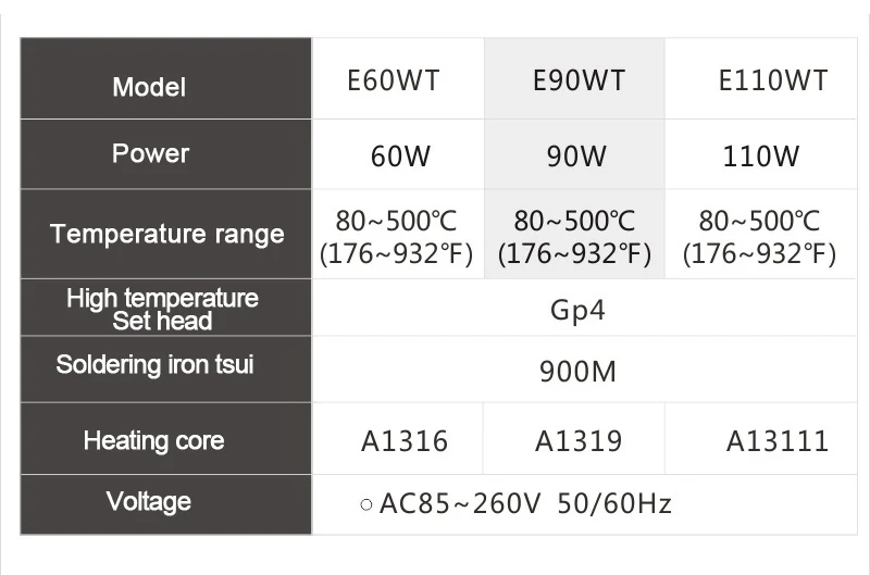 CXG E110W ЕС вилка цифровой ЖК Регулируемый NC термостат железная ручка электрического паяльника набор сварочный ремонт лучше, чем 936d