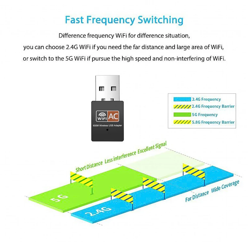 

Wireless USB WiFi Adapter 600Mbps Wifi Dongle PC Network Card Dual Band