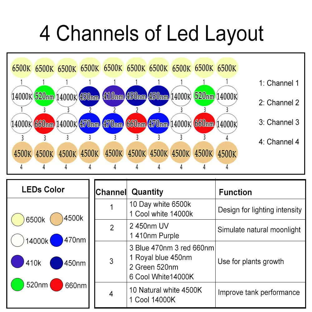 PopBloom Светодиодная лампа для аквариума светодиодная пресноводных резервуаров с