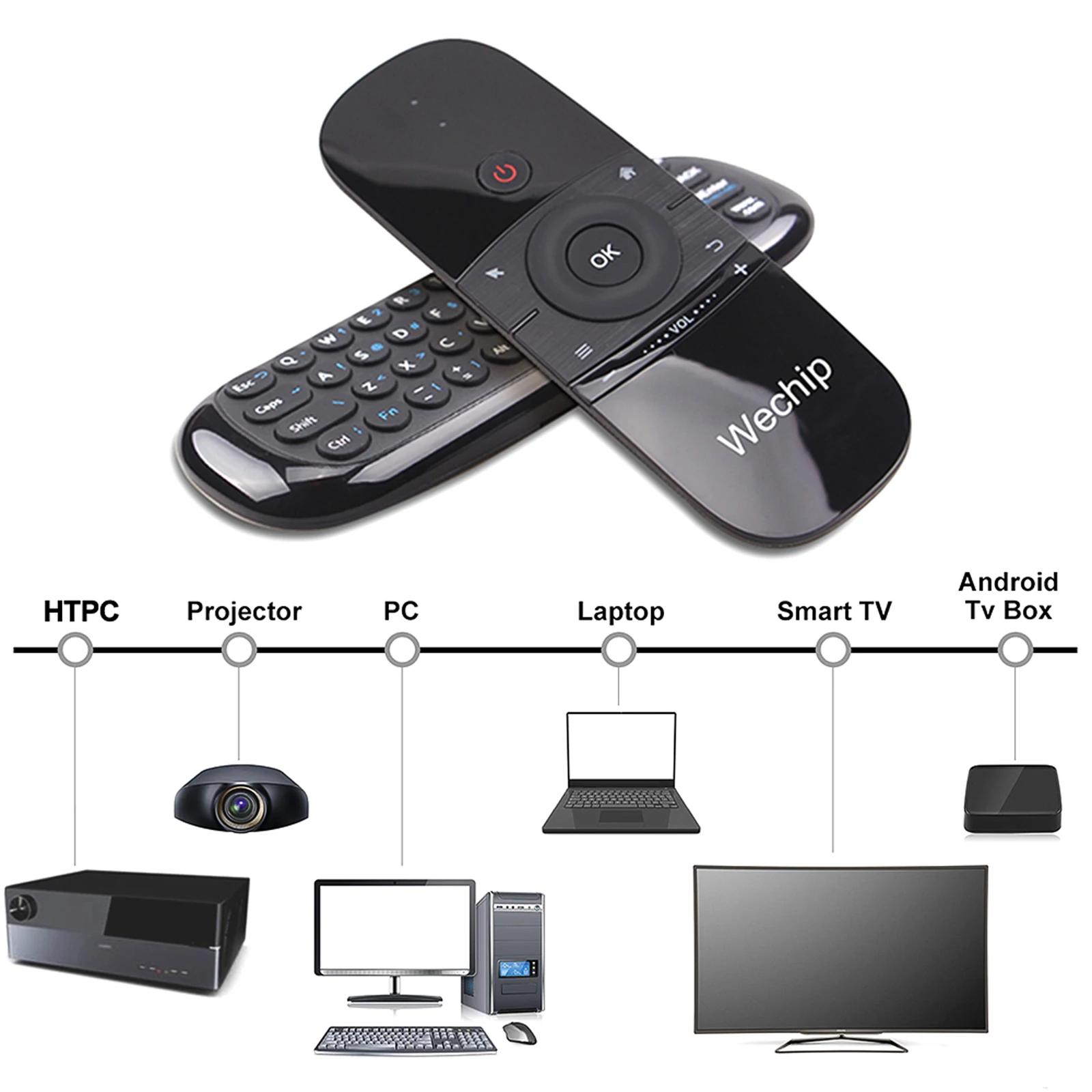 W1/W2 Pro/ Q40 воздуха Мышь 2 4G Беспроводной клавиатура дистанционного Управление