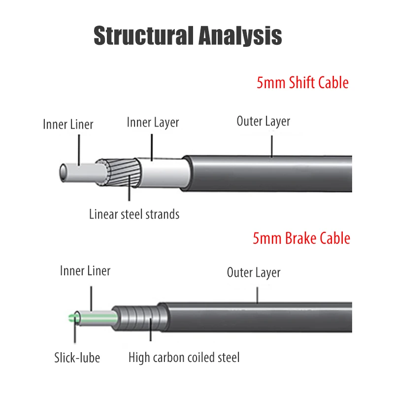 Трос переключения тормозов для горного велосипеда 3 м |