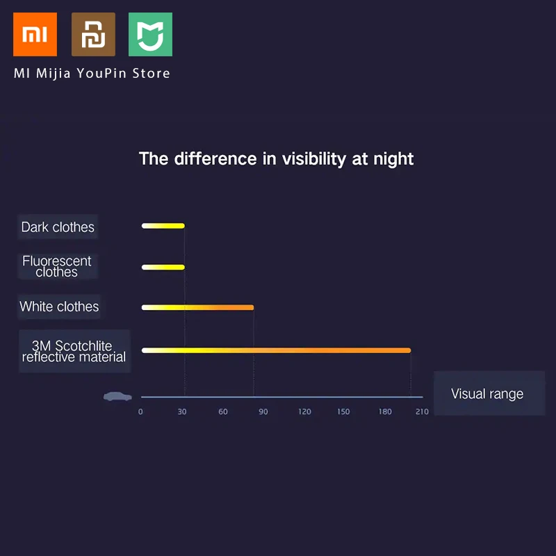 Светоотражающий браслет Xiaomi mijia miaomiaoce на запястье 38 см 1 секунда быстрый гибкий
