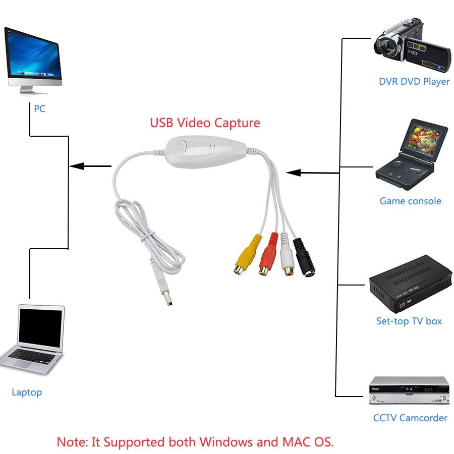 EZCAP 1568 USB2.0 видео Аудио захвата конвертер адаптер для windows10 и MAC 10 14 ниже|Кабели VGA| |