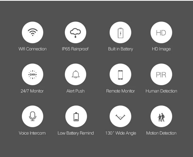 1080P FHD Wifi солнечная батарея перезаряжаемая ip-камера s Cloudedge APP P2P IR vision мини IP CCTV