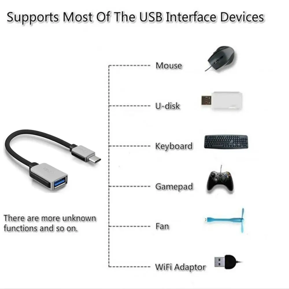 Нейлоновый плетеный кабель USB 3 1 Type C папа женский для синхронизации данных OTG