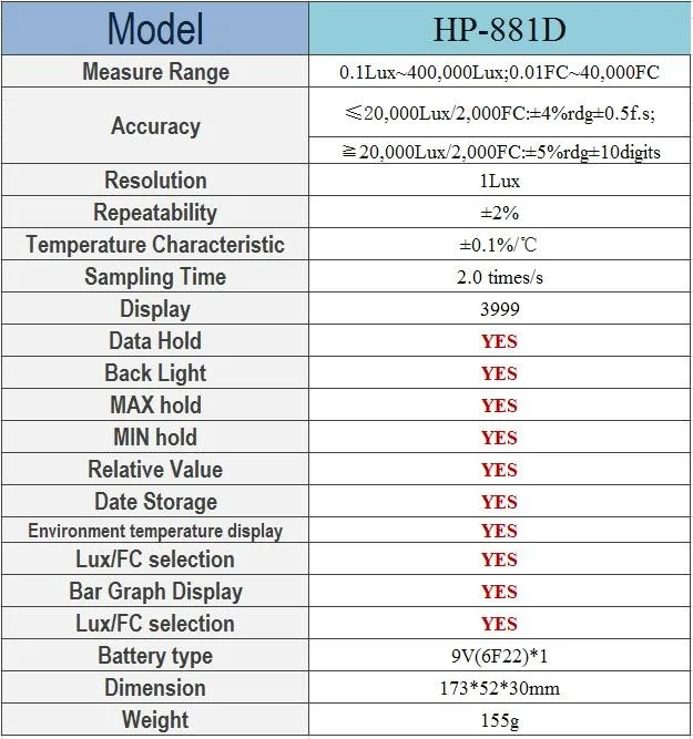 HoldPeak HP-881D, цифровой люксовый метр 4000000 Люкс/FC выбор, Высокоточный Цифровой Люксметр, ручной осветительный прибор