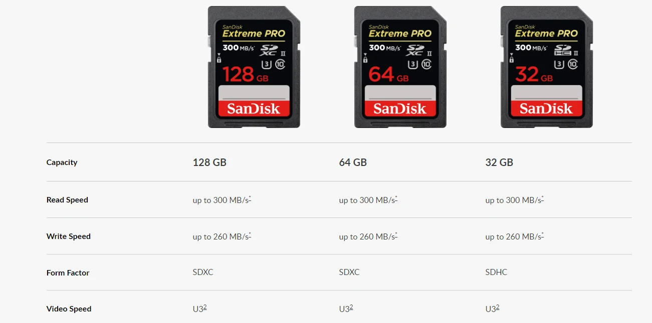 SanDisk Экстремальная скорость 64 Гб UHS-ll SD карта памяти 128G камера карта памяти флэш-карта 300 МБ/с./с 32 Гб UHS-II чтение 300 м