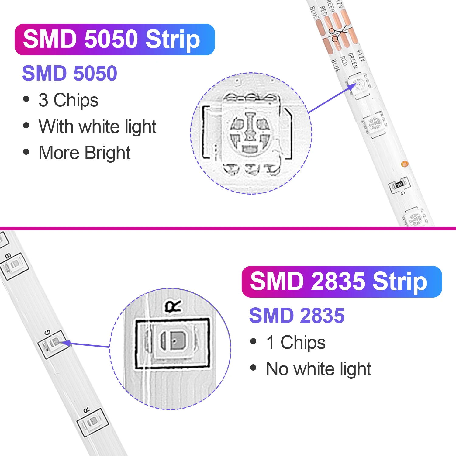 Светодиодный ленточный светильник RGB SMD 5050 2835 12 в светодиодный s ленточная лента