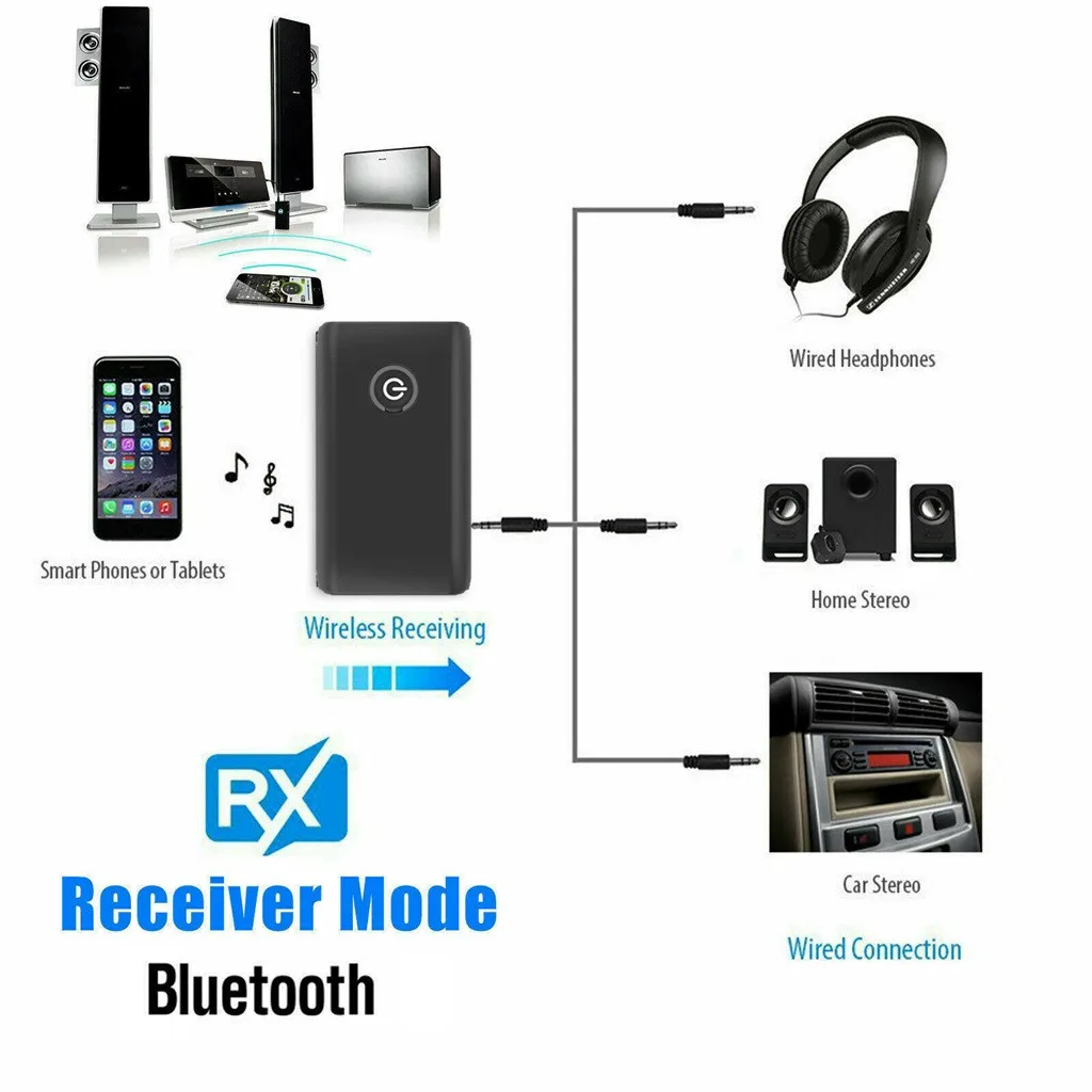 Беспроводной Bluetooth передатчик 2 в 1 приемник заряжаемый для ТВ ПК автомобильный