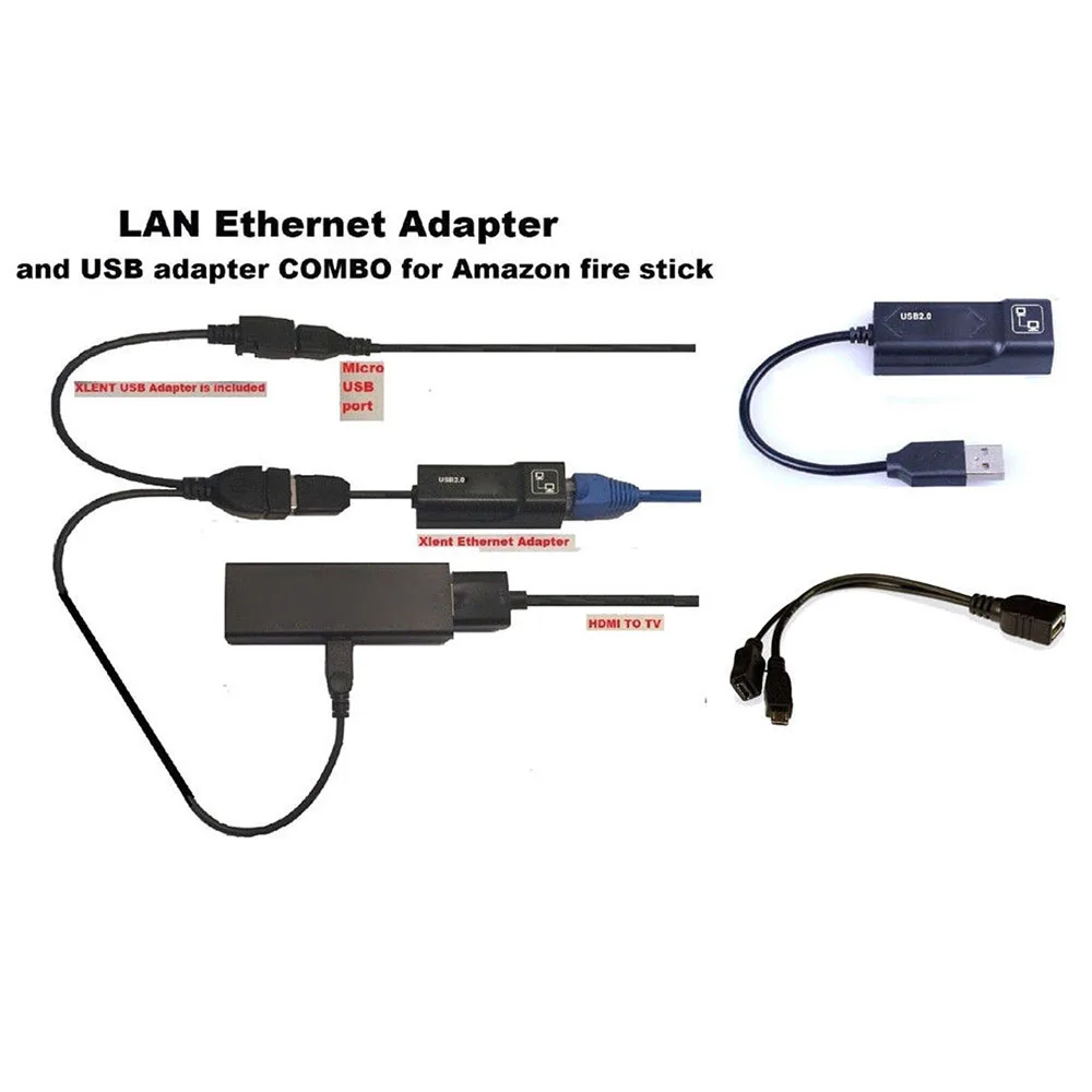 Ethernet-адаптер LAN для AMAZON FIRE TV 3 или STICK GEN 2 останавливающий буферный микро OTG USB 0
