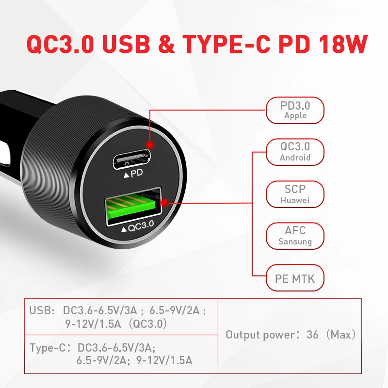 HAVIT 36W двойное USB быстрое зарядное устройство QC 3 0 Автомобильное для iPhone Type-C PD