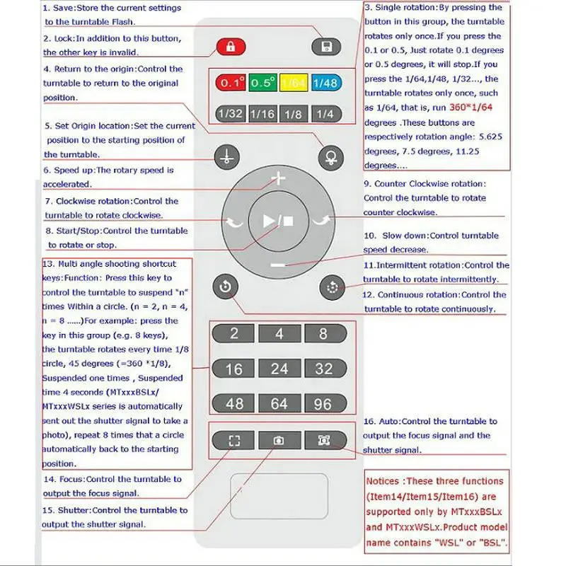 Стенд дистанционного управления HQ R02 вращающийся стол с электрическим приводом
